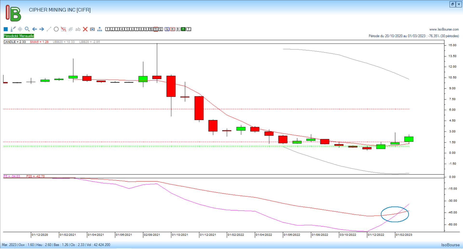 Analyse de Cipher Mining Inc