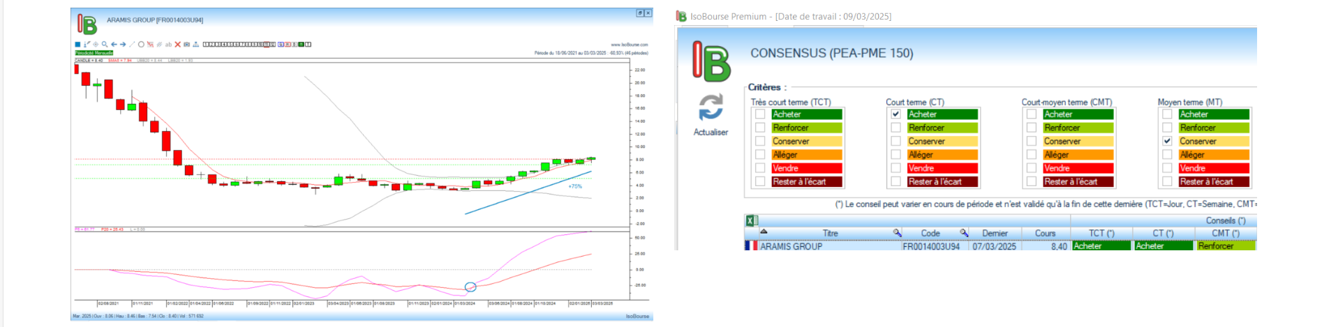 Point sur Aramis Group